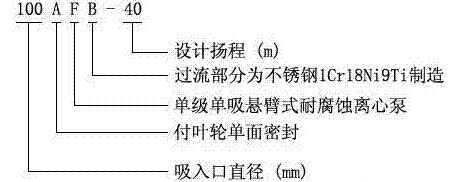 耐腐蝕離心泵，不銹鋼離心泵，不銹鋼耐腐蝕離心泵