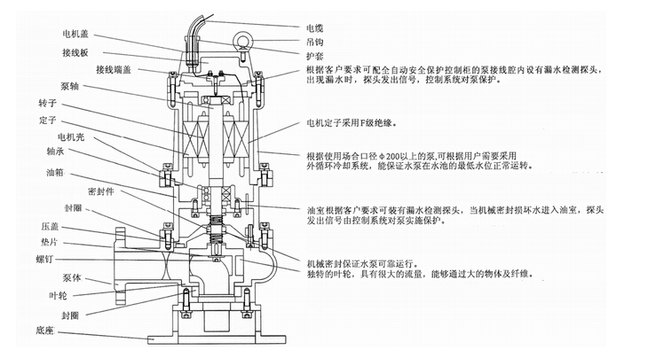 304不銹鋼無堵塞潛水排污泵QW WQ，無堵塞潛水排污泵，不銹鋼無堵塞潛水排污泵