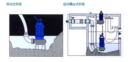 304不銹鋼無堵塞潛水排污泵QW WQ，無堵塞潛水排污泵，不銹鋼無堵塞潛水排污泵