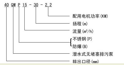 304不銹鋼無堵塞潛水排污泵QW WQ，無堵塞潛水排污泵，不銹鋼無堵塞潛水排污泵